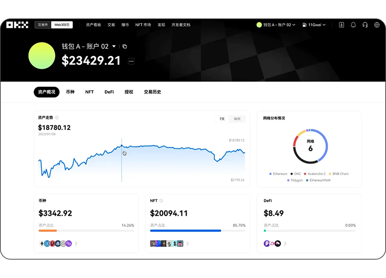 USDT价格走势页面展示